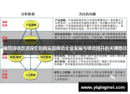 围绕持续改进探索创新实践推动企业发展与绩效提升的关键路径